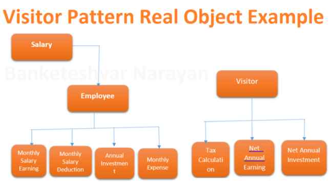 Employee Monthly Salary